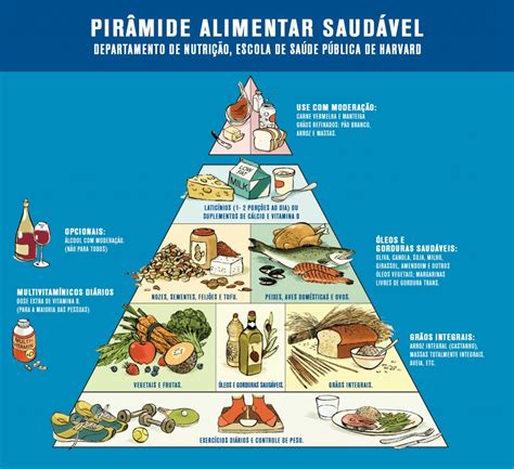 Alimentos Da Piramide Alimentar Separados Para Imprimir
