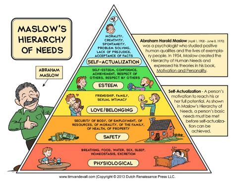 Solved Best Way To Remember Eriksons Theory Vs Maslows Theory