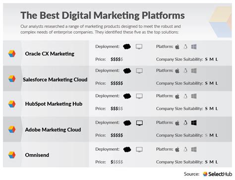 Best Marketing Platforms 2022 Ultimate Guide 2023