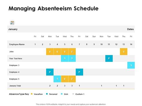 Managing Absenteeism Schedule Ppt Powerpoint Presentation Portfolio