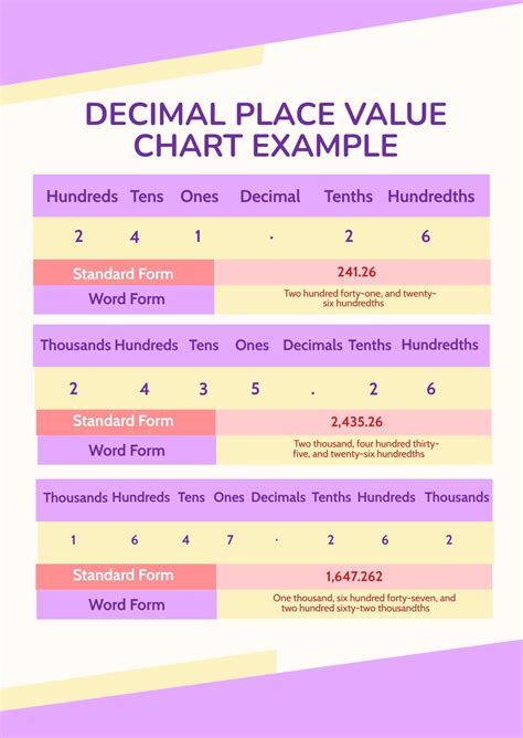 Place Value Chart Very Large Numbers Printable Templates