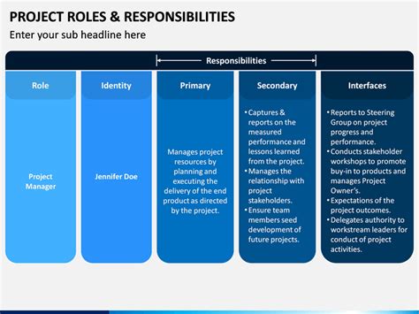 Project Roles And Responsibilities Powerpoint Template Ppt Slides