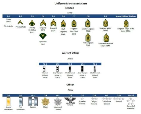 √ Egypt Military Rank 2020 Navy Visual