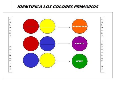 Los Colores Primarios Y Sus Combinaciones Para Niños