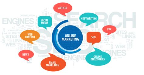 Best Popular Online Marketing Methods and Techniques | Internet Marketing Methods and Techniques ...