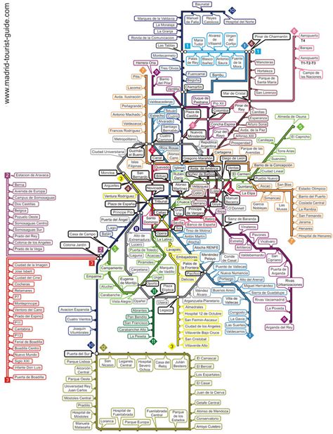 Mappa Della Metropolitana Di Madrid