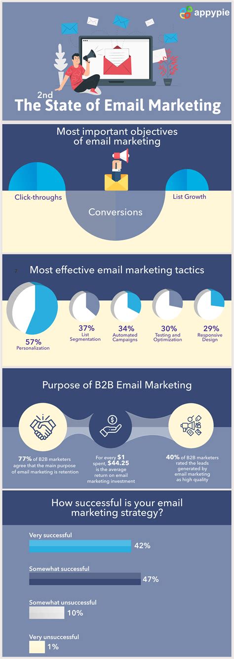 11 Free Email Marketing Templates Email Campaign Examples Appy Pie