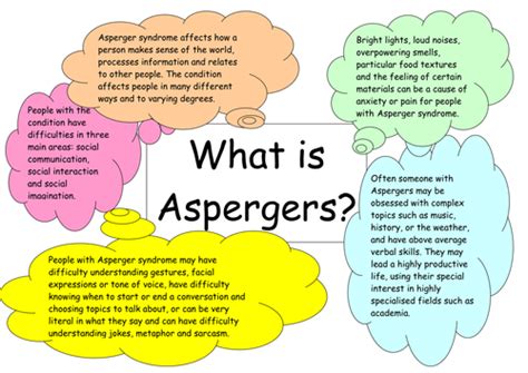 Aspergers Poster Teaching Resources