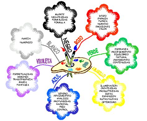 Changing The Way You Learn Mind Map
