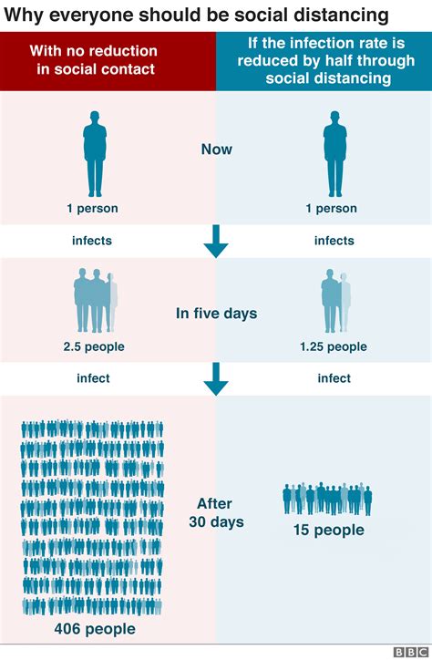 Coronavirus What Are The Current Restrictions And Why Are They Needed