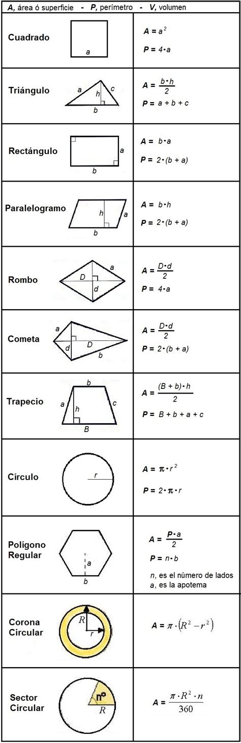 Reas Y Per Metros De Figuras Planas Y Solidos Geom Tricos Geometr A