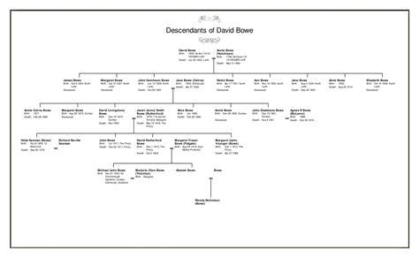 The complete family tree of all elvse and men in the lord of the rings and tolkien's middle earth. A1 History Dunbar