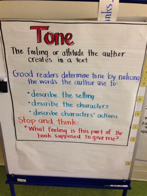 Tone And Mood Anchor Chart Mood Tone Middle School Cl