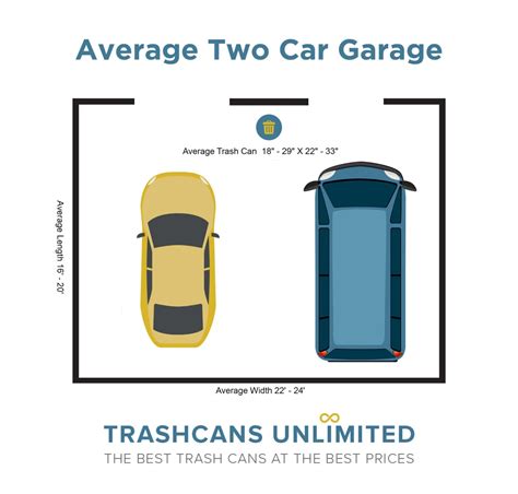 How To Lay Out A Parking Lot Based On Dimensions Trash Cans Unlimited