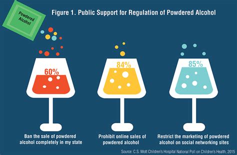 Many Adults Just Say No To Powdered Alcohol National Poll On