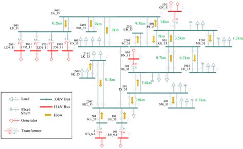 Sandakan Power Grid Model In Psse Download Scientific Diagram