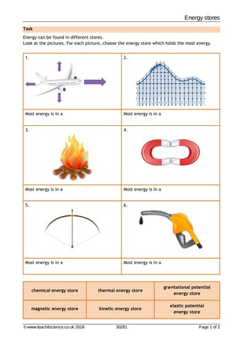 Aqa Ks3 Energy Transfers Full Scheme Of Work And Resources Sow