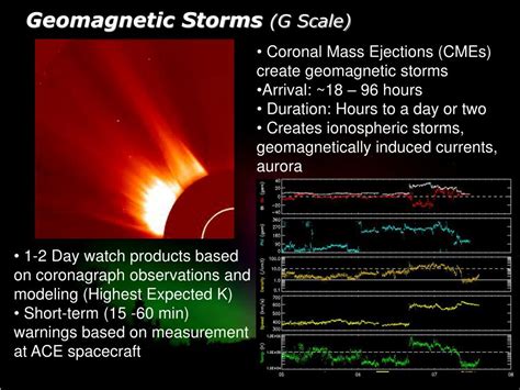 Ppt Space Weather Geomagnetic Storm Impacts Powerpoint Presentation