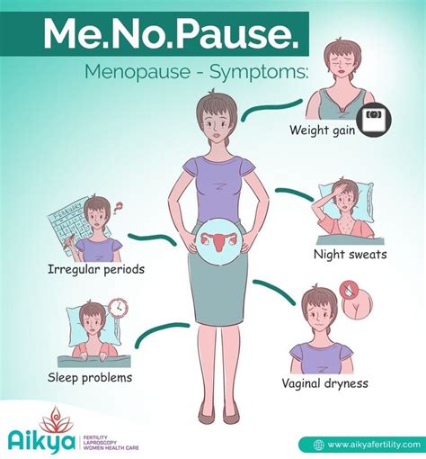 Pin On Menopause