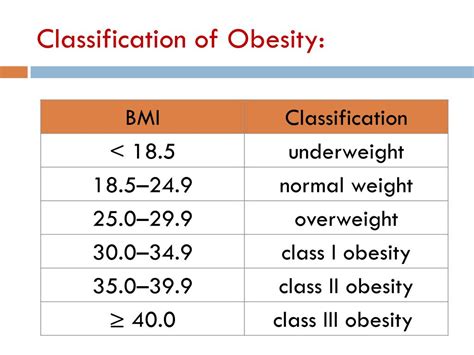 Ppt Obesity And Dyslipidemia Powerpoint Presentation Free Download