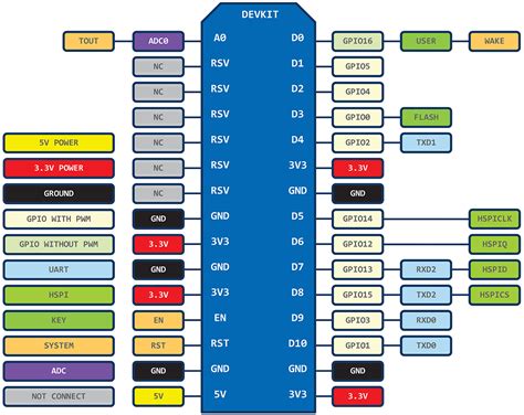 Home > sabah land development board enactment, 1981. Sabah Arduino: Comparison of ESP8266 NodeMCU development ...
