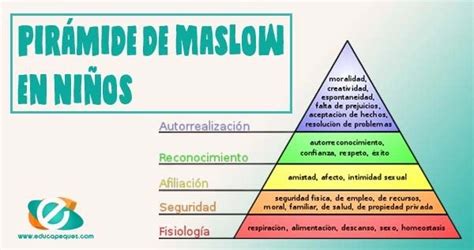 Pirámide De【maslow】 Descubre Las Necesidades De Tus Hijos