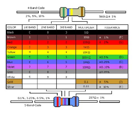 How To Find Resistor Value Using Color Code Resistor Ohm Code Table
