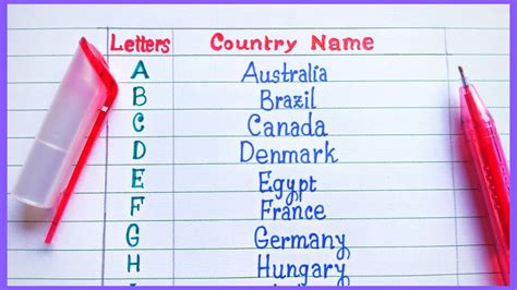 Country Name With Alphabet Country Name Writing A To Z Countries