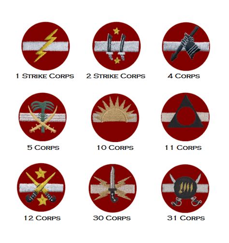 Insignias Of Pakistan Army Corps And Divisions Page 2 Pakistan Defence