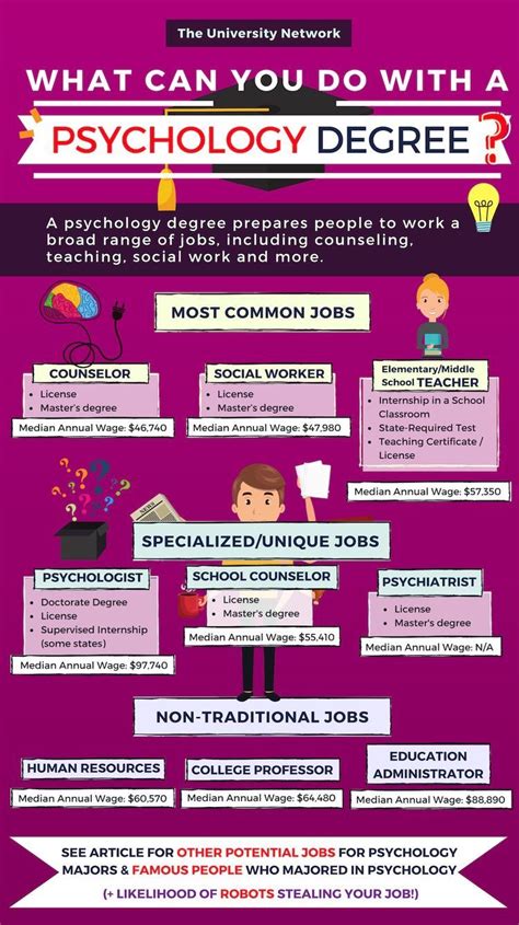 pinterest↠ @ajanellxo | Psychology careers, Psychology degree ...