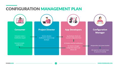 Configuration Management Plan Template Powerslides™