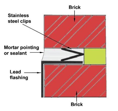 What Do You Need To Install Lead Flashing Wonkee Donkee Tools