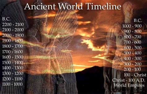 Chronology Of Events Ancient History