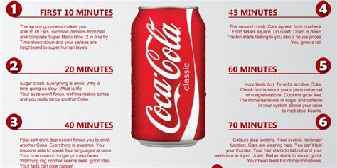sharing is caring what happen to your body after 1 hour of drinking coca cola