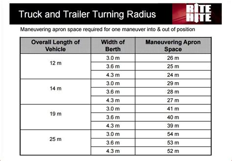 Truck Turning Radius Comparison Chart