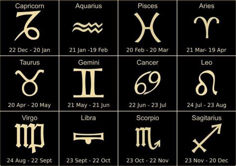 Zodiac Signs Virgo And Sagittarius Virgo And Cancer Astrology And