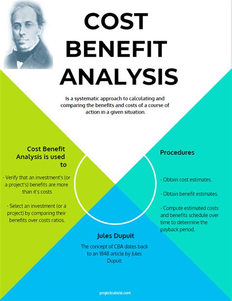Cost Benefit Analysis In Widely Used In Economics For Decision Making