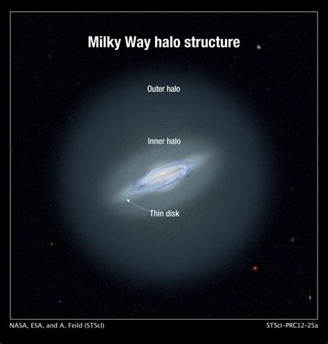 How Big Is The Milky Way Universe Today