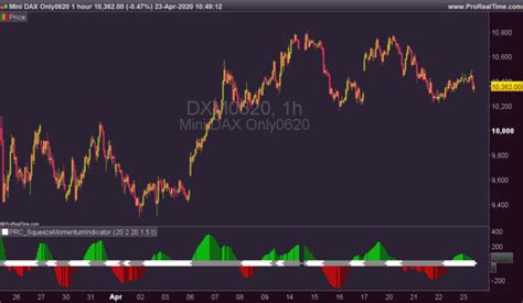 Squeeze Momentum Indicator Indicators Prorealtime