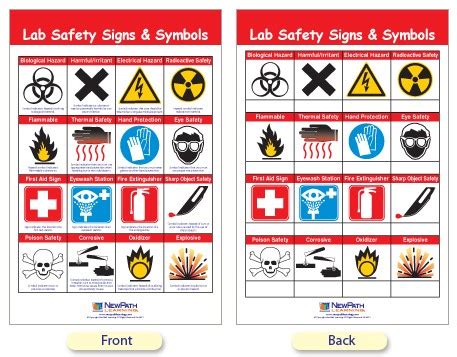 Lab Safety Symbols And Hazard Signs Meanings EdrawMax 54 OFF