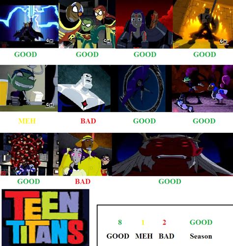 Teen Titans Season 4 Scorecard By Penguinlover4 On Deviantart