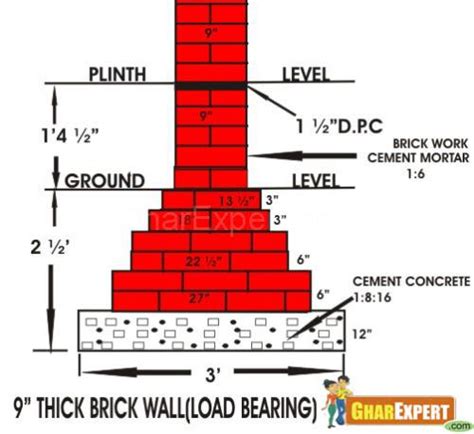 Brick Walls Specification Classification Of Brick Work Brick Wall