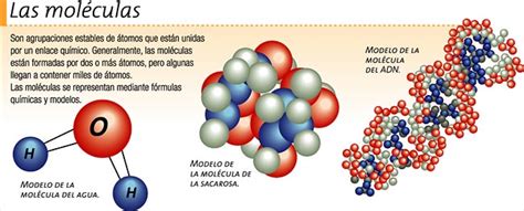 ¿qué Son Las Moléculas Icarito