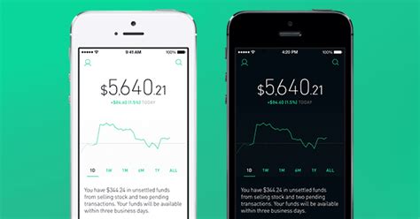 Robinhood gold subscription service, starting at $6 per month, gives investors access to extended trading hours and margin trading. Robinhood - Free Stock Trading