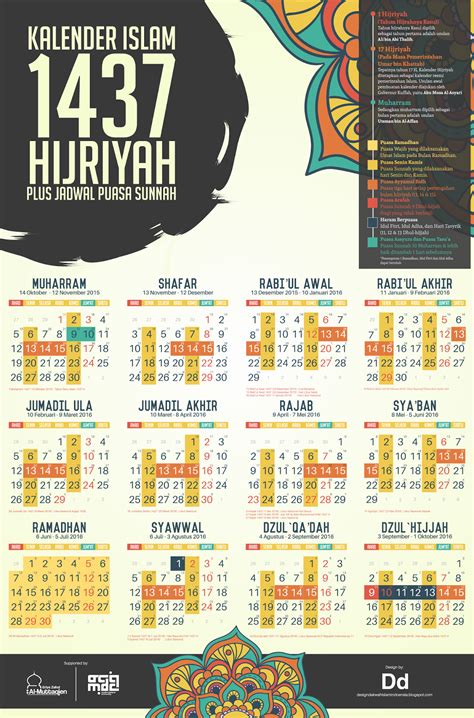 Puasa 2016 Berapa Hijriah