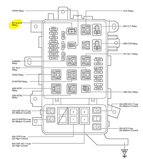 Replace it with one of an appropriate amperage rating. 105 Series Land Cruiser Fuse Box Diagram - Wiring Diagram Schemas