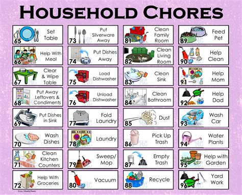 192 Chores Behaviors And Tasks Plus 2 Charts For Instant Etsy España