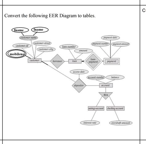 Convert The Following Eer Diagram To Tables