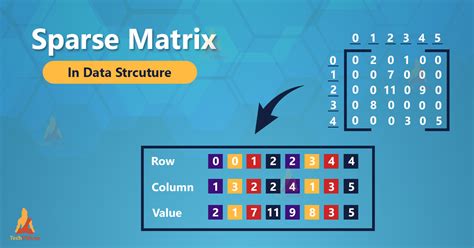 Sparse Matrix In Data Structure Techvidvan