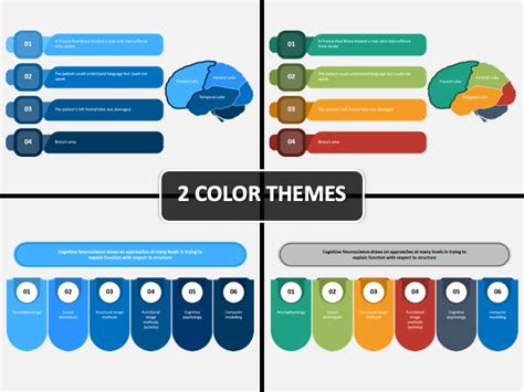 Social Cognitive Theory Powerpoint Template Ppt Slides Sketchbubble
